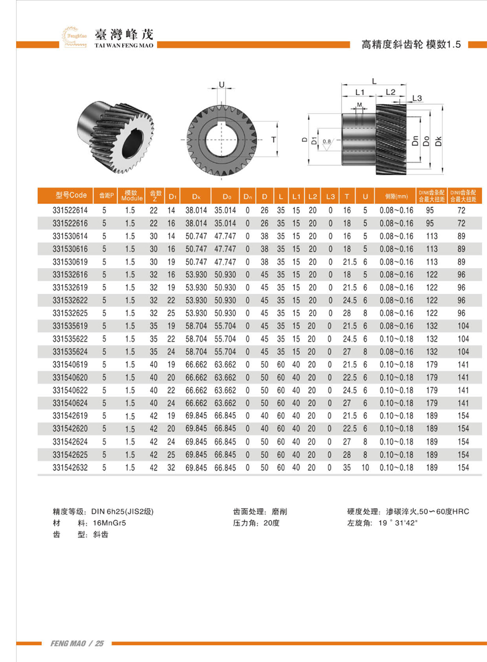 高精度斜齒輪模數1.5産品參數